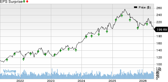 Republic Services, Inc. Price and EPS Surprise