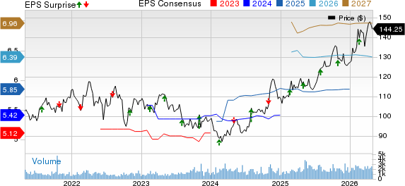IDACORP, Inc. Price, Consensus and EPS Surprise