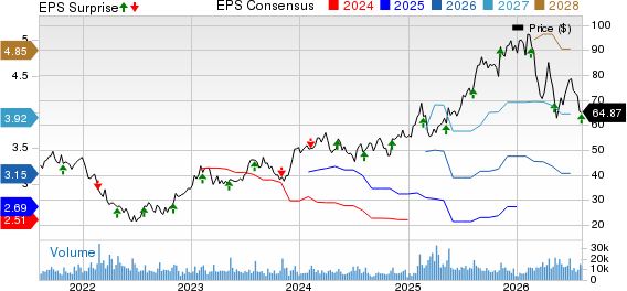 Somnigroup International Inc. Price, Consensus and EPS Surprise