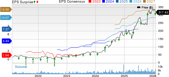 Carpenter Technology Corporation Price, Consensus and EPS Surprise