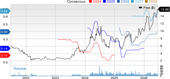 Orion Group Holdings, Inc. Price and Consensus