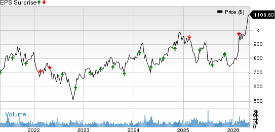 Equinix, Inc. Price and EPS Surprise