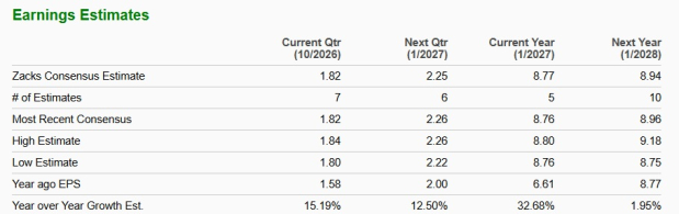 Zacks Investment Research