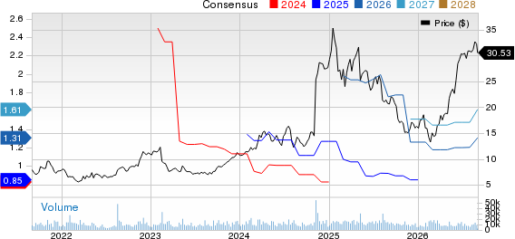 Geo Group Inc (The) Price and Consensus