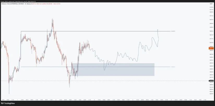Buyers Continue Defending the $1,840-$1,850 Demand Zone