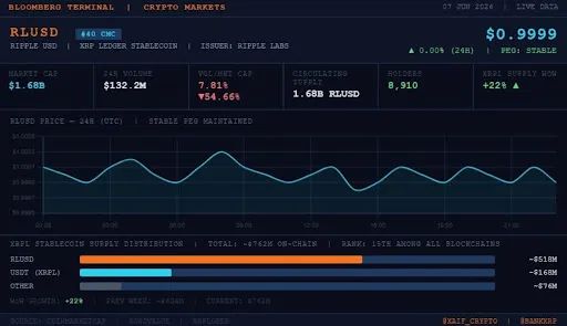 Ripple XRP