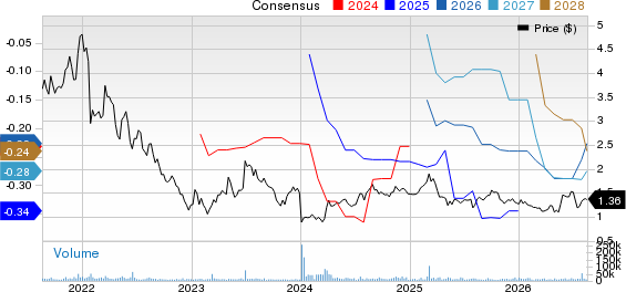 OPKO Health, Inc. Price and Consensus