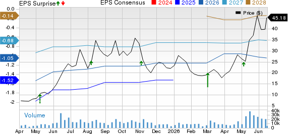Ouster, Inc. Price, Consensus and EPS Surprise