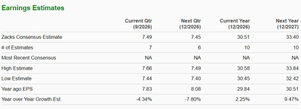 Zacks Investment Research