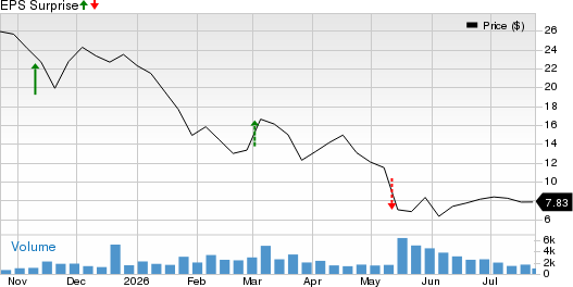 Black Rock Coffee Bar, Inc. Price and EPS Surprise