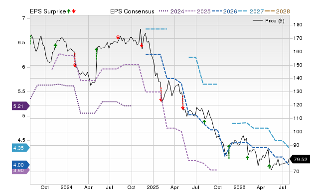 Price, Consensus and EPS Surprise Chart for JJSF