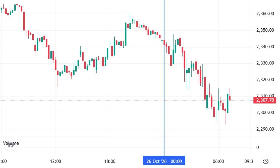График Ethereum