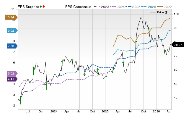 Zacks Price, Consensus and EPS Surprise Chart for ANIP