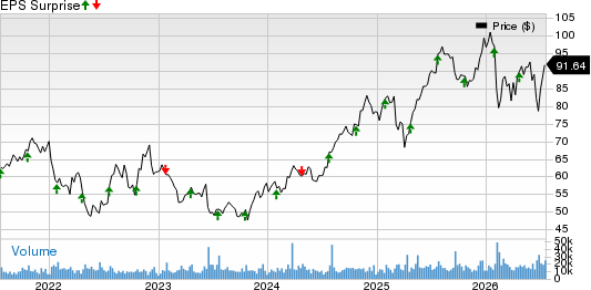 Nasdaq, Inc. Price and EPS Surprise