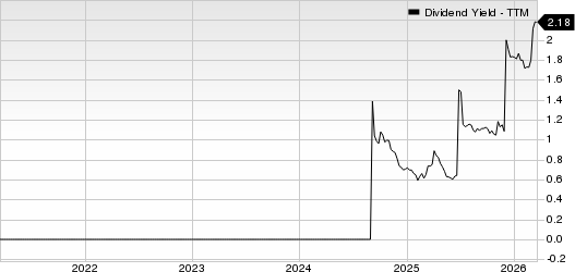 International Consolidated Airlines Group SA Dividend Yield (TTM)