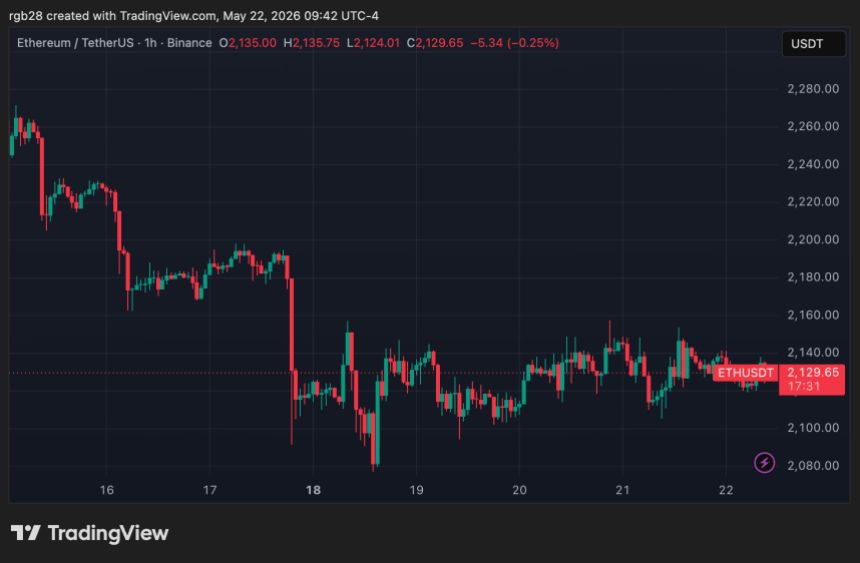 Ethereum, eth, ethusdt