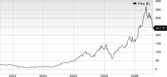 Vertiv Holdings Co. Price