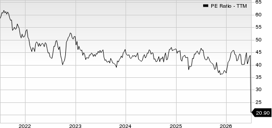 Honeywell International Inc. PE Ratio (TTM)