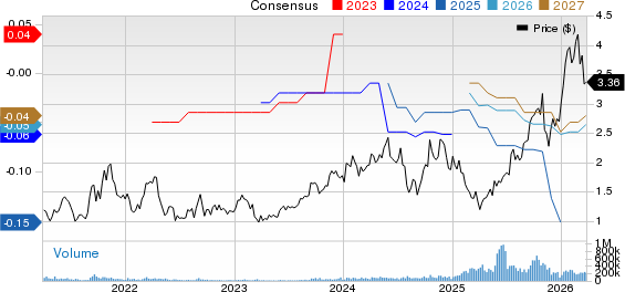 Denison Mine Corp Price and Consensus