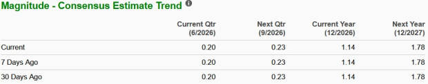 Zacks Investment Research
