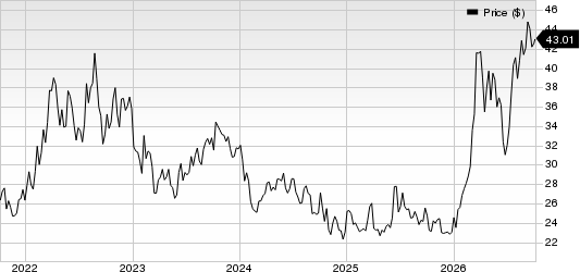 Equinor ASA Price