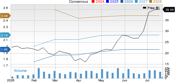Tenable Holdings, Inc. Price and Consensus