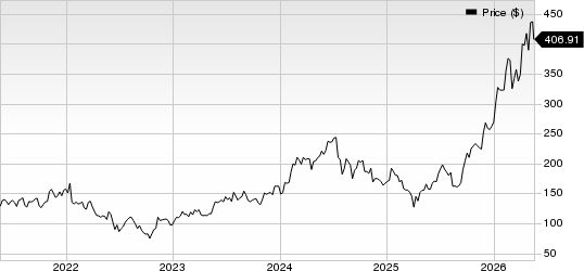 Applied Materials, Inc. Price