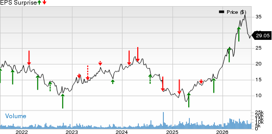 Constellium SE Price and EPS Surprise