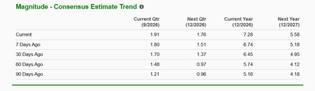 Zacks Investment Research