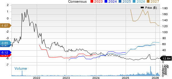 Intellia Therapeutics, Inc. Price and Consensus