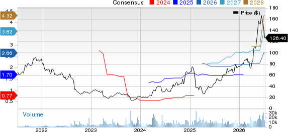 Semtech Corporation Price and Consensus
