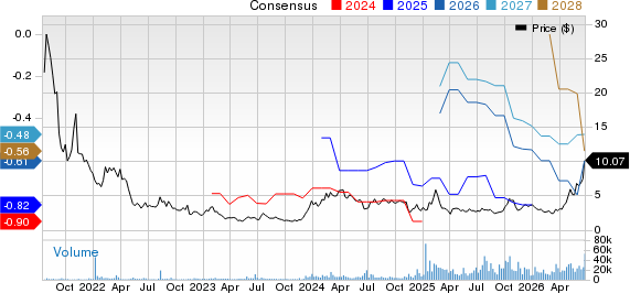 Absci Corporation Price and Consensus