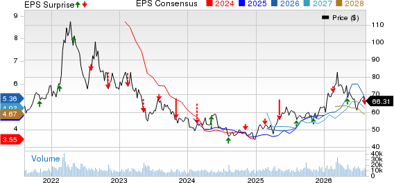 Nutrien Ltd. Price, Consensus and EPS Surprise