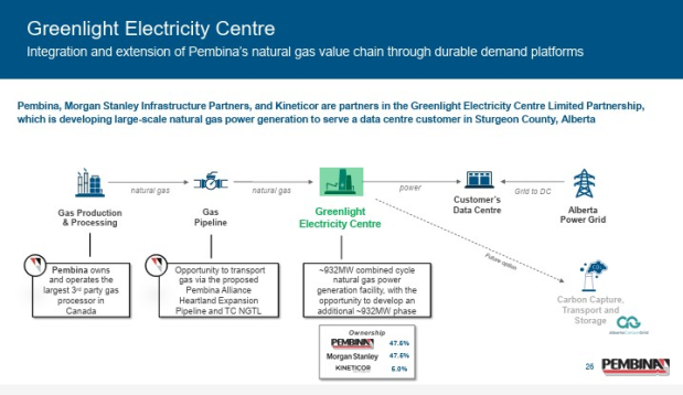 Pembina Pipeline Corporation
