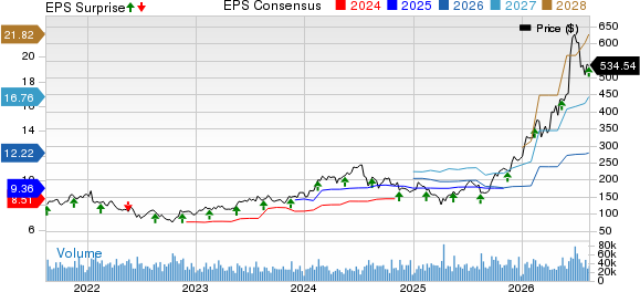 Applied Materials, Inc. Price, Consensus and EPS Surprise