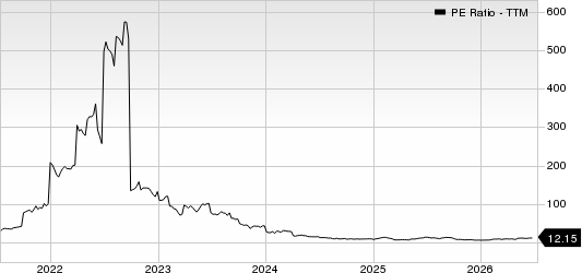 DHI Group, Inc. PE Ratio (TTM)