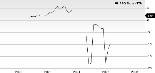 Petco Health and Wellness Company, Inc. PEG Ratio (TTM)