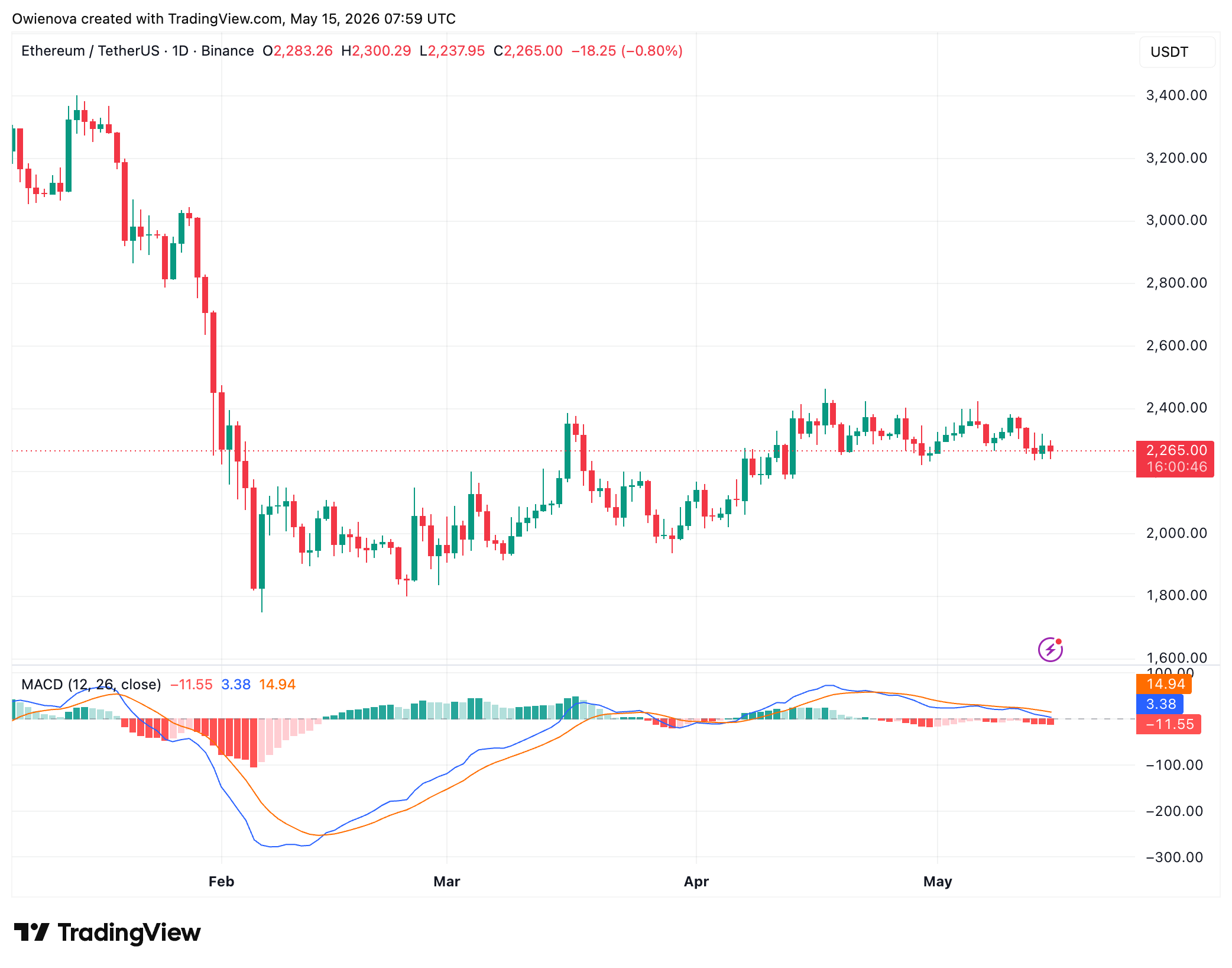 Ethereum