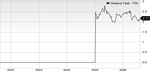 Match Group Inc. Dividend Yield (TTM)