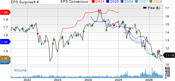 Blue Owl Capital Corporation Price, Consensus and EPS Surprise