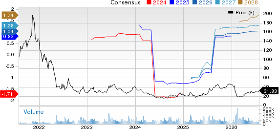 Unity Software Inc. Price and Consensus