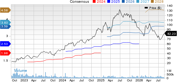 Netflix, Inc. Price and Consensus