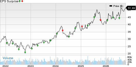 Fastenal Company Price and EPS Surprise