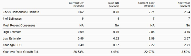 Zacks Investment Research
