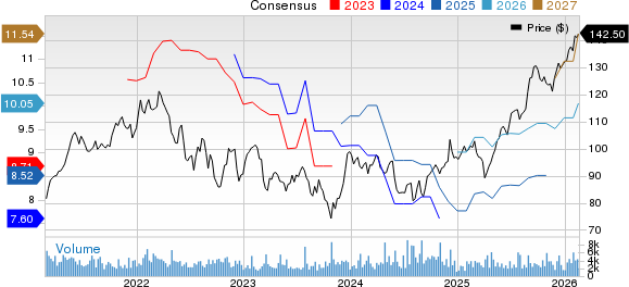 Bank Of Montreal Price and Consensus