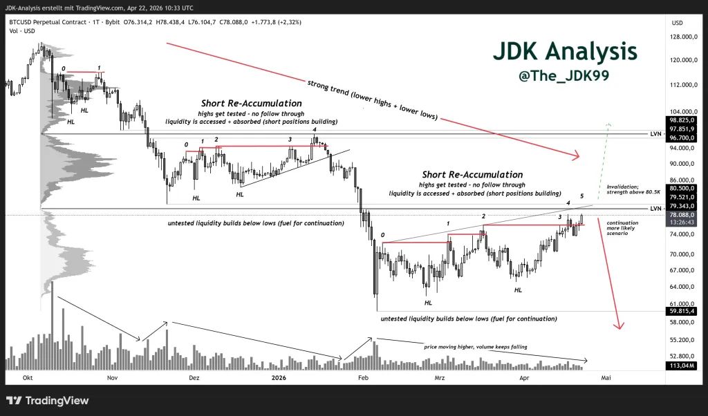 Bitcoin price analysis