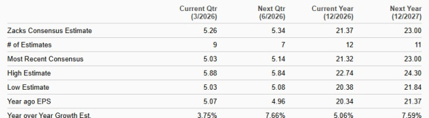 Zacks Investment Research