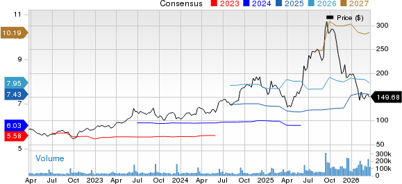Oracle Corporation Price and Consensus