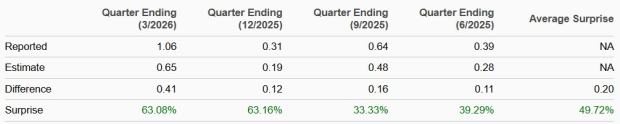 Zacks Investment Research