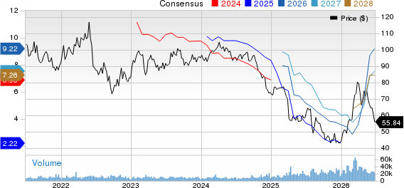 LyondellBasell Industries N.V. Price and Consensus